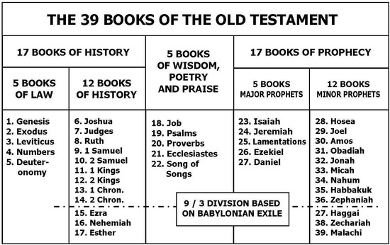 the last book of the old testament