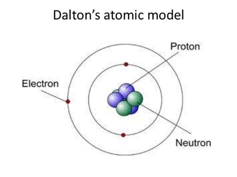 Atomic Theory Timeline | Timetoast timelines