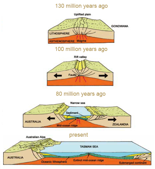Geology | Australian Alps National Parks