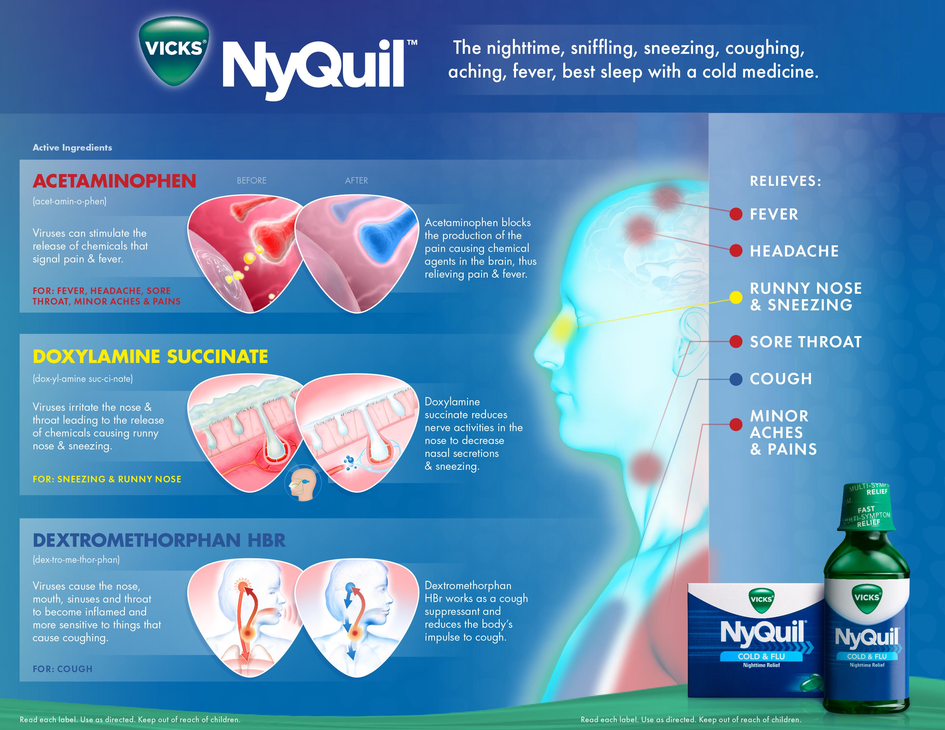 Amazon.com: Vicks NyQuil Cold & Flu Nighttime Relief ...