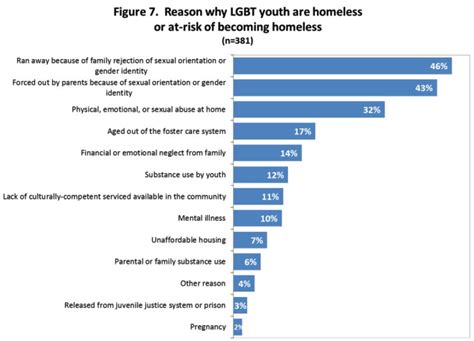 sexual orientation | Family Inequality