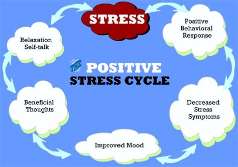 Stress Management and Anxiety Blog - Back2Health4You