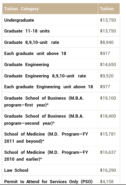 How much does it cost to study at Stanford? - Quora