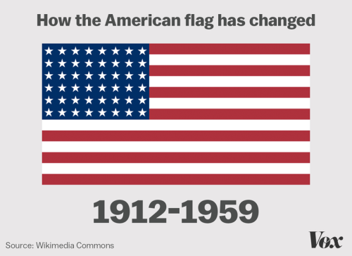 Watch how the American flag has changed over the...