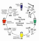Childhood Obesity ~ Early Childhood Education
