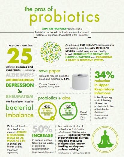 The 25+ best Benefits of probiotics ideas on Pinterest ...
