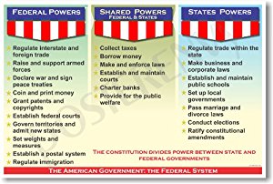 Amazon.com: American Government: The Federal System ...