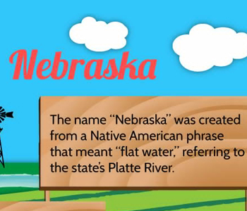 Nebraska Facts | Facts about Nebraska