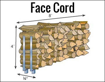 Firewood Basics