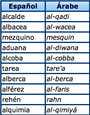 See the Arabic influence in some of today's Spanish ...