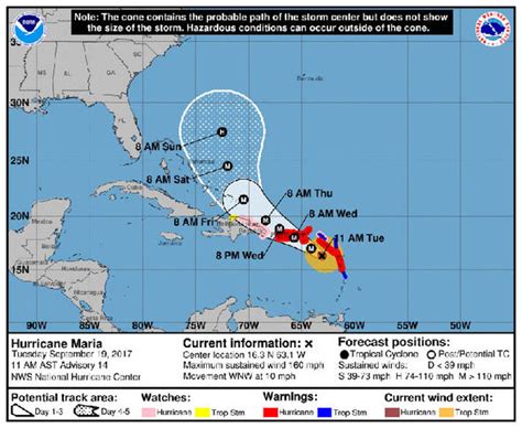 Hurricane Maria path update: When could Hurricane Maria ...