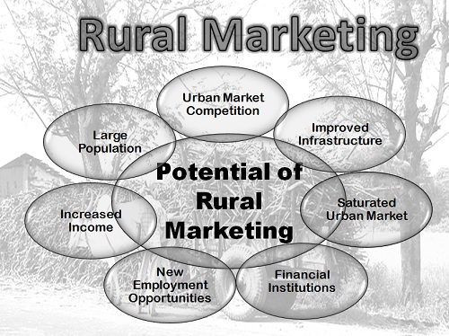 What is Rural Marketing? definition and meaning - Business ...