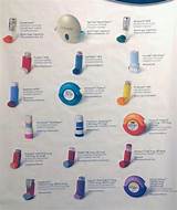 Different Types: Different Inhalers Types