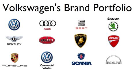 car brands under volkswagen - DriverLayer Search Engine