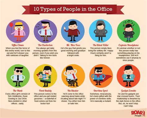 10 Types of People in the Office, 10 Tipos de Persona en ...