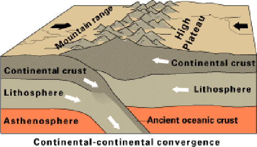 How Mountains are Formed? - Ency123