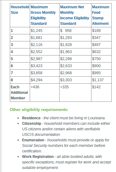 louisiana food stamp eligibility chart - Video Search ...