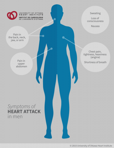 Heart Attack - Ottawa Heart Institute