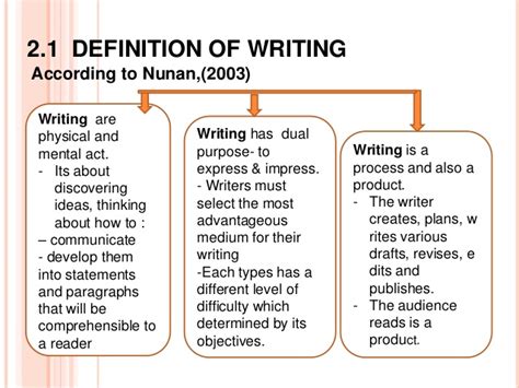 Definition of writing