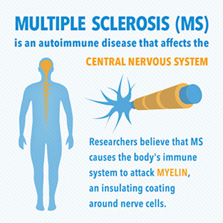 MS Views and News:: Multiple Sclerosis by the Numbers ...