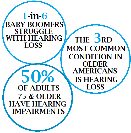 Hearing Loss - ALL AMERICAN HEARING