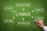Guidance and Career Counseling