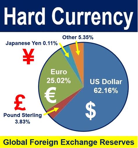 forex reserves definition