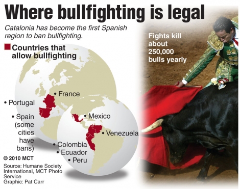 Bullfighting on emaze