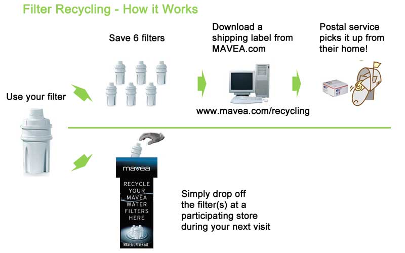 Amazon.com: Mavea 1001529 Universal Filter for Water ...