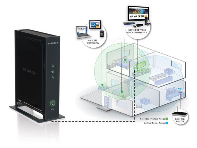 Amazon.com: NETGEAR N300 Wi-Fi Range Extender - Desktop ...