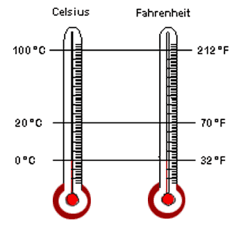Here is the difference between Celsius and Fahrenheit