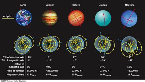 Giant Planets: Hydrogen and Helium