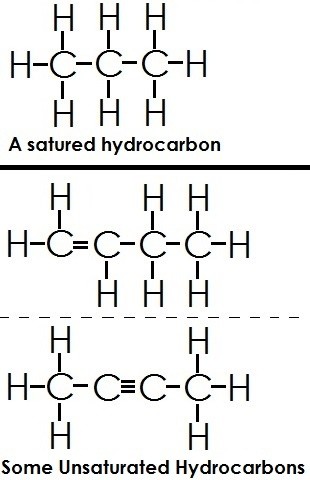 What are the different types of hydrocarbons? - Quora