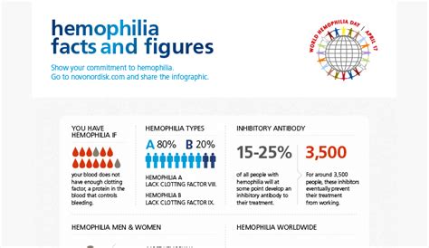 Famous People with Hemophilia | HRFnd