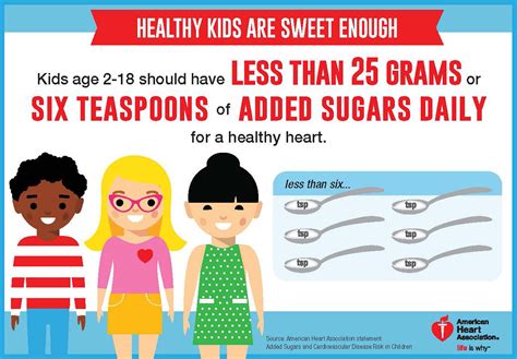 Children should eat less than 25 grams of added Sugars ...