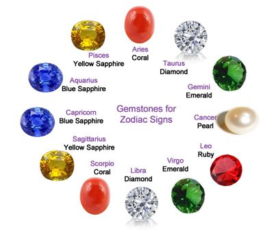 Gemstones For Zodiac Signs | Some Gemstones For Zodiac ...