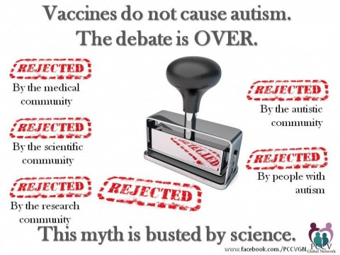 Autism and MMR vaccines – still not linked
