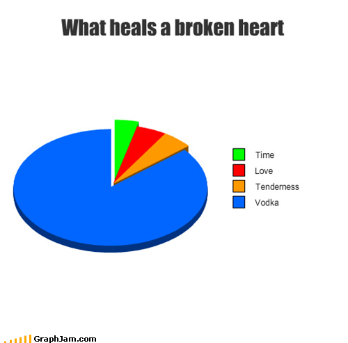 Vodka: The Cure for a Broken Heart | We Know Awesome