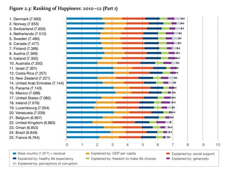 New World Happiness Report 2013 - Business Insider