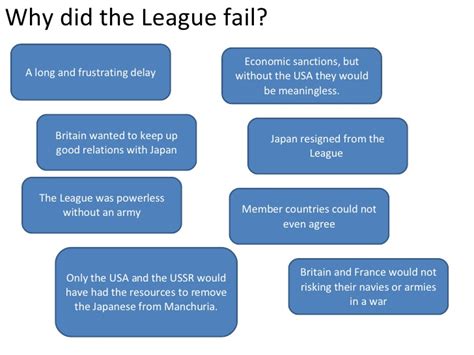 League Of Nations Summary 1930\ S