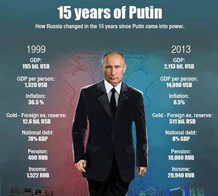 Ten Good Reasons to Hate Putin