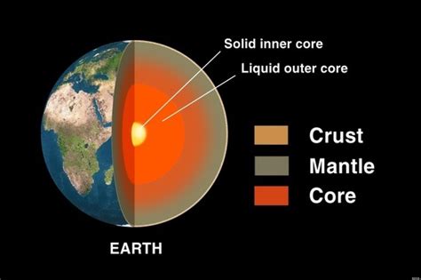 Earth's Core Temperature 1,000 Degrees Hotter Than ...