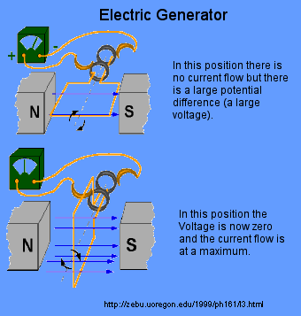 Electricity Generation - Chemwiki