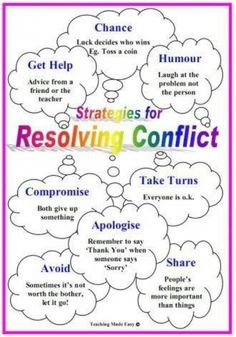 1000+ images about Conflict Resolution (H4HK) on Pinterest ...
