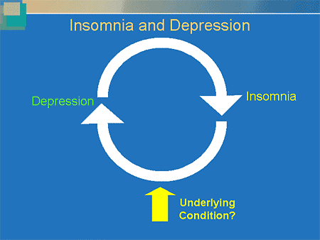 Exploring the True Morbidity of Insomnia