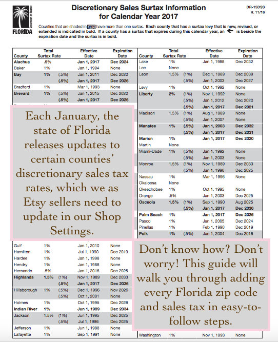 2017 Florida Sales Tax Guide For Etsy Sellers // Digital ...