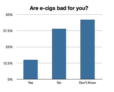 How many people in the UK have tried e-cigs? | Ashtray Blog