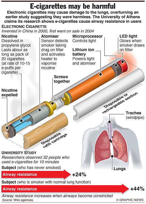 E-cigarettes may be harmful to health – an annotated ...