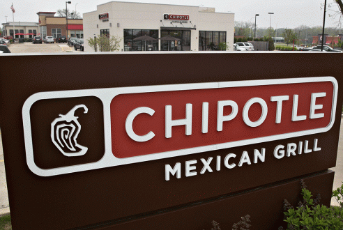 Chipotle Mexican Grill (CMG) Stock Price, Financials and ...