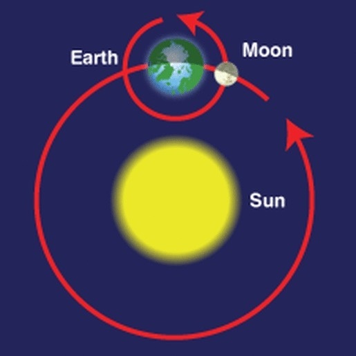 Is the Sun Earth’s moon as well? - Quora